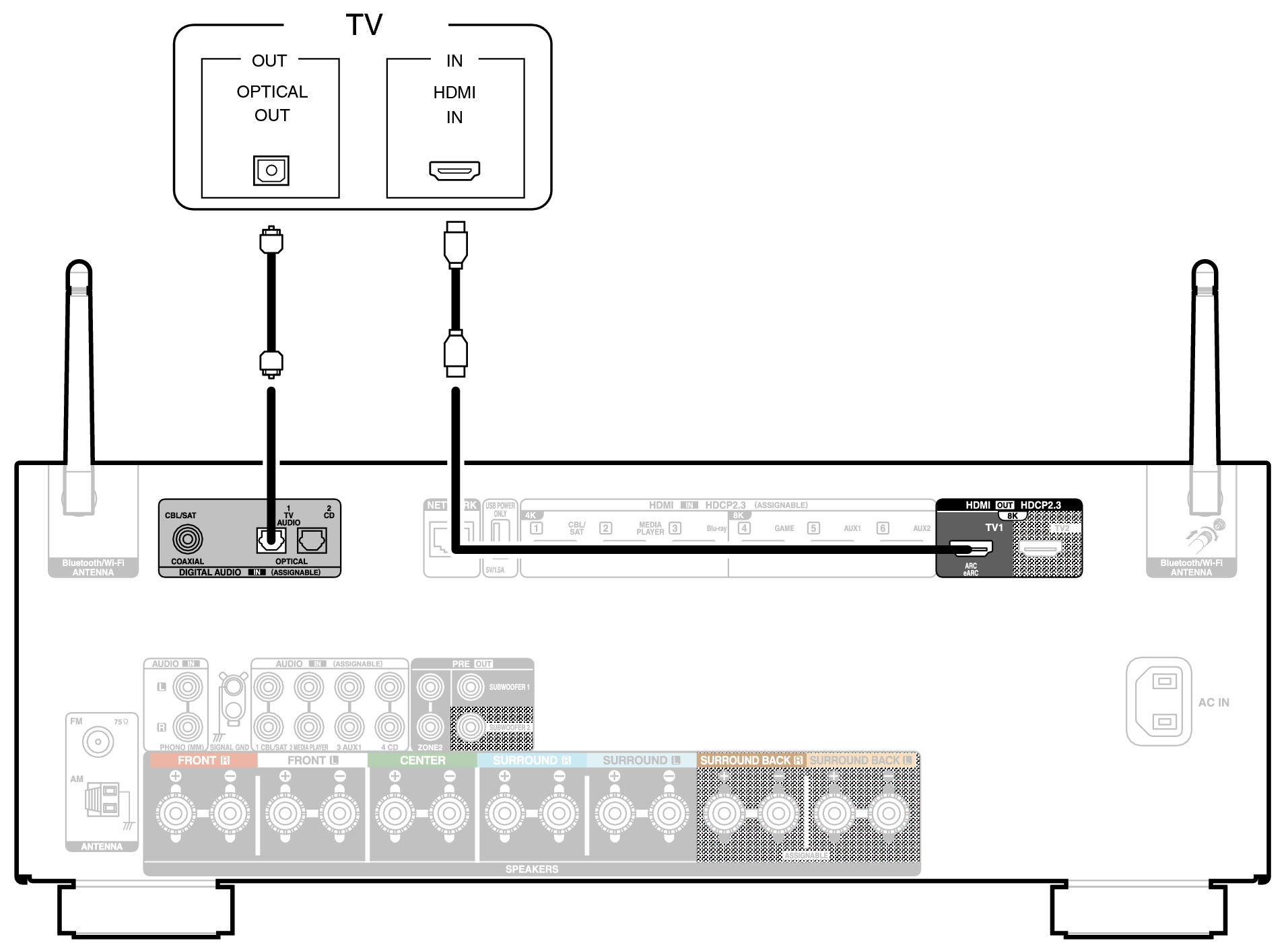Conne HDMITV2 X29E2
